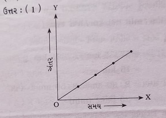 Class 7 Science Chapter 9 Swadhyay