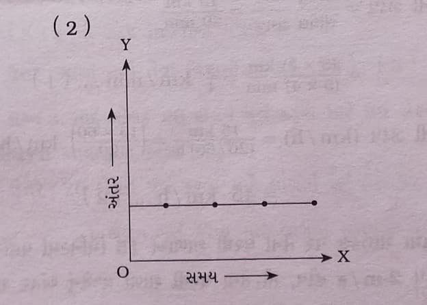 Class 7 Science Chapter 9 Swadhyay