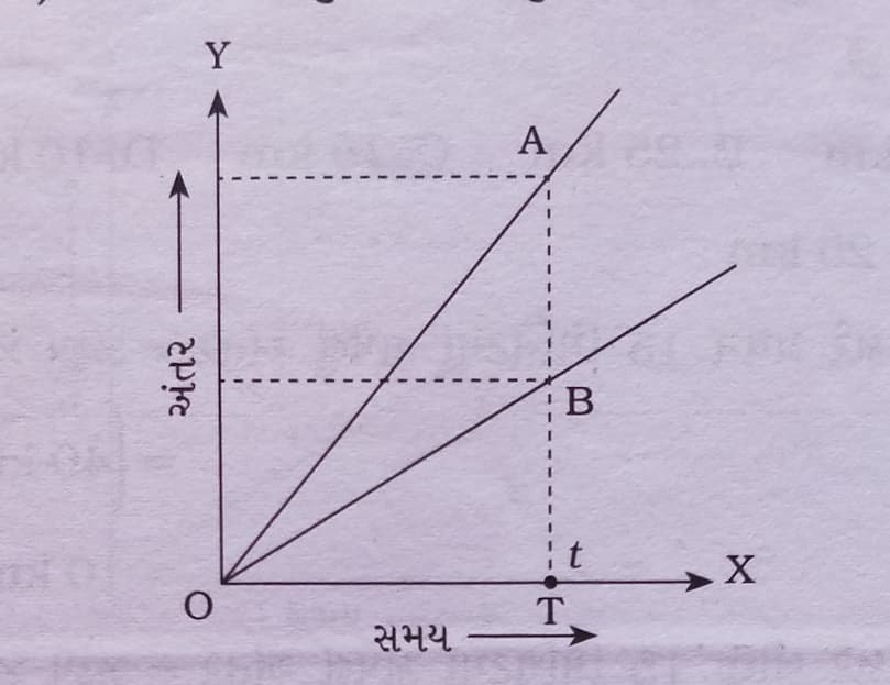 Class 7 Science Chapter 9 Swadhyay