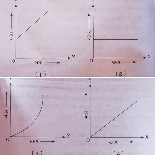 Class 7 Science Chapter 9 Swadhyay