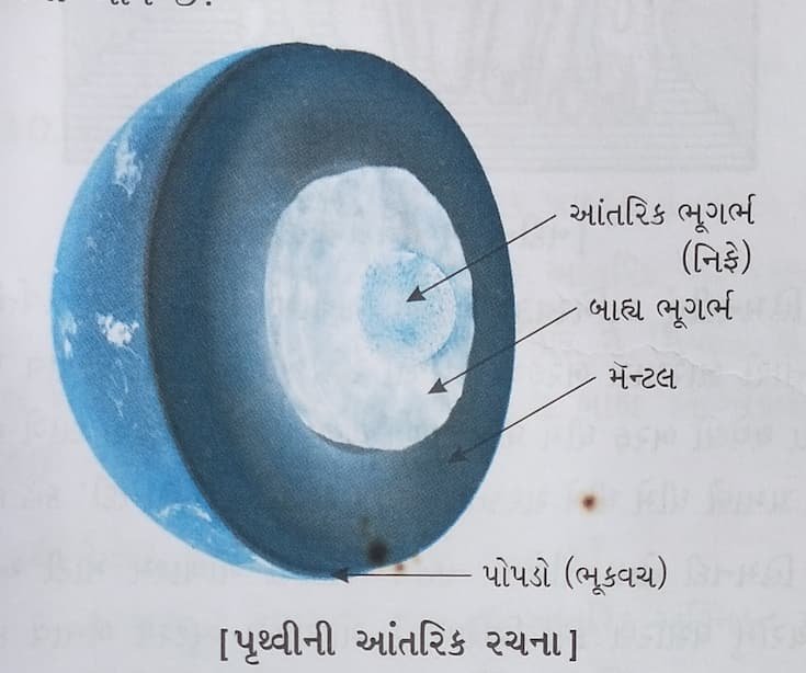 Class 7 Social Science Chapter 10 Swadhyay