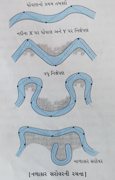 Class 7 Social Science Chapter 10 Swadhyay