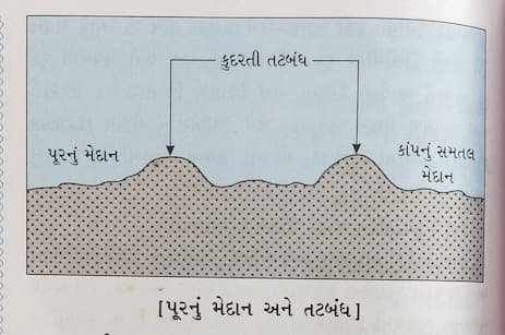 Class 7 Social Science Chapter 10 Swadhyay