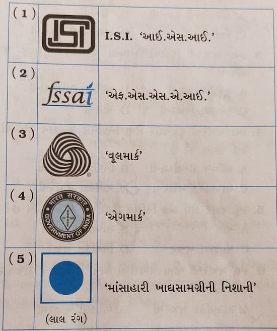 Class 7 Social Science Chapter 19 Swadhyay