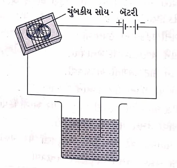 Class 8 Science Chapter 11 Swadhyay