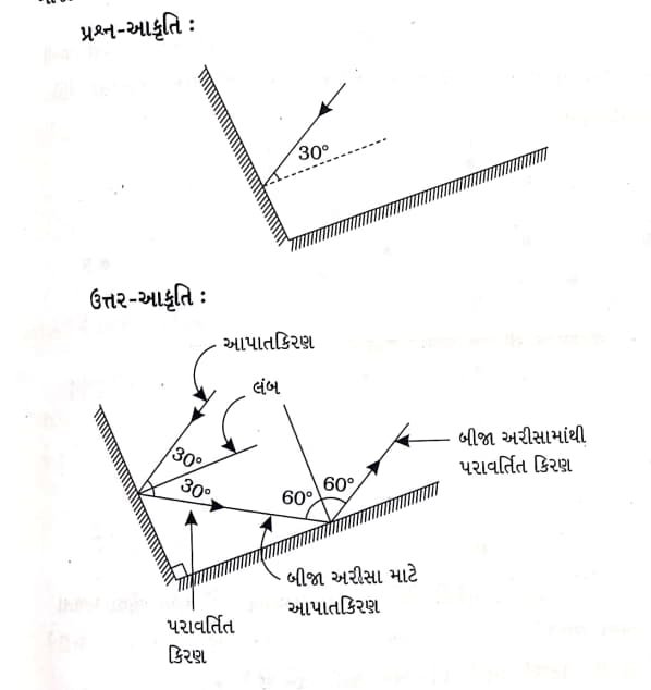 Class 8 Science Chapter 13 Swadhyay