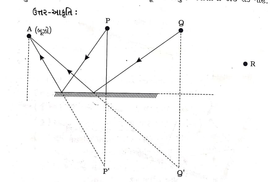 Class 8 Science Chapter 13 Swadhyay