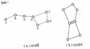 Class 8 Science Chapter 17 Swadhyay