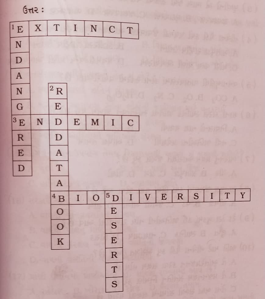 Class 8 Science Chapter 5 Swadhyay 