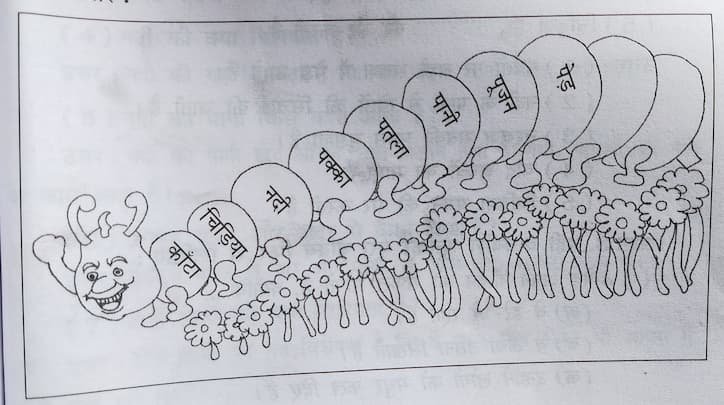 Class 6 Hindi Sem 1 Chapter 7 Swadhyay