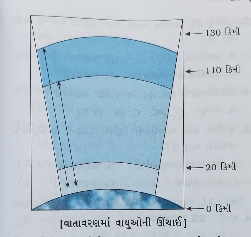 Class 6 Social Science Chapter 10 Swadhyay