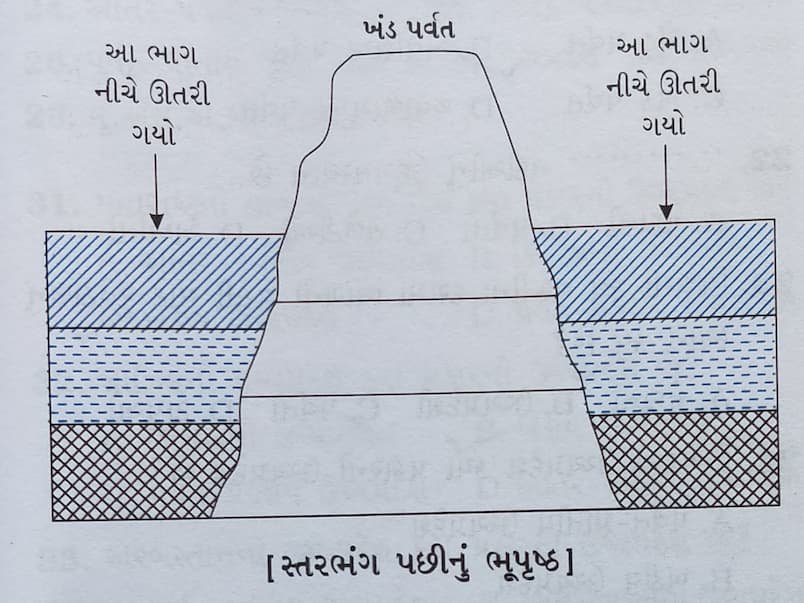 Class 6 Social Science Chapter 11 Swadhyay