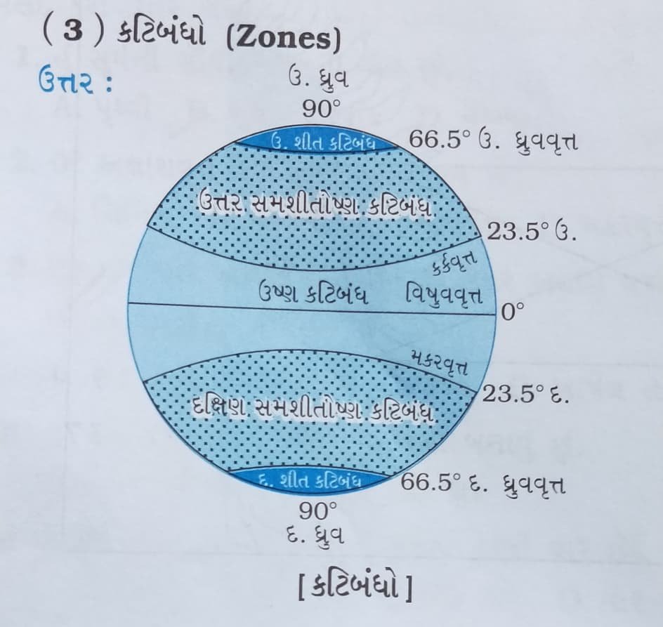 Class 6 Social Science Chapter 9 Swadhyay