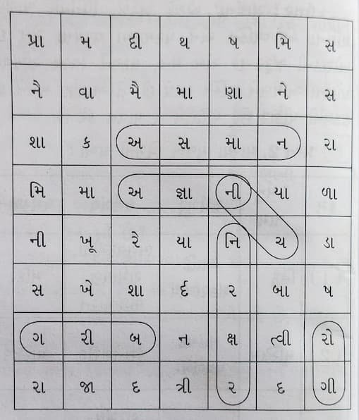 Class 6 Gujarati Chapter 2 Swadhyay