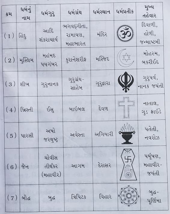 Class 6 Gujarati Chapter 2 Swadhyay