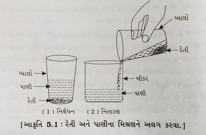 Class 6 Science Chapter 3 Swadhyay