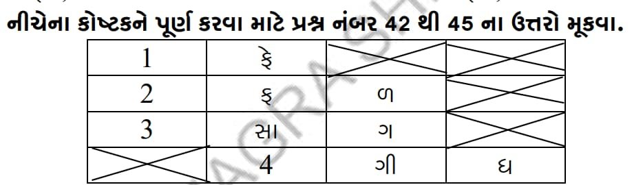 Std 7 Science Chapter 12 Mcq Gujarati