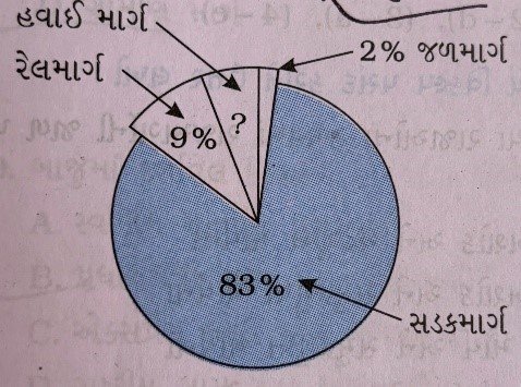 Std 10 Social Science Chapter 14 Mcq Gujarati 